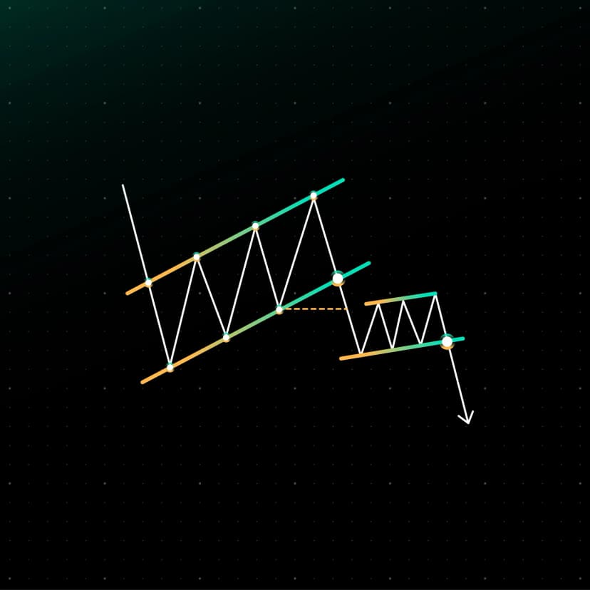 Bearish AAD Pattern