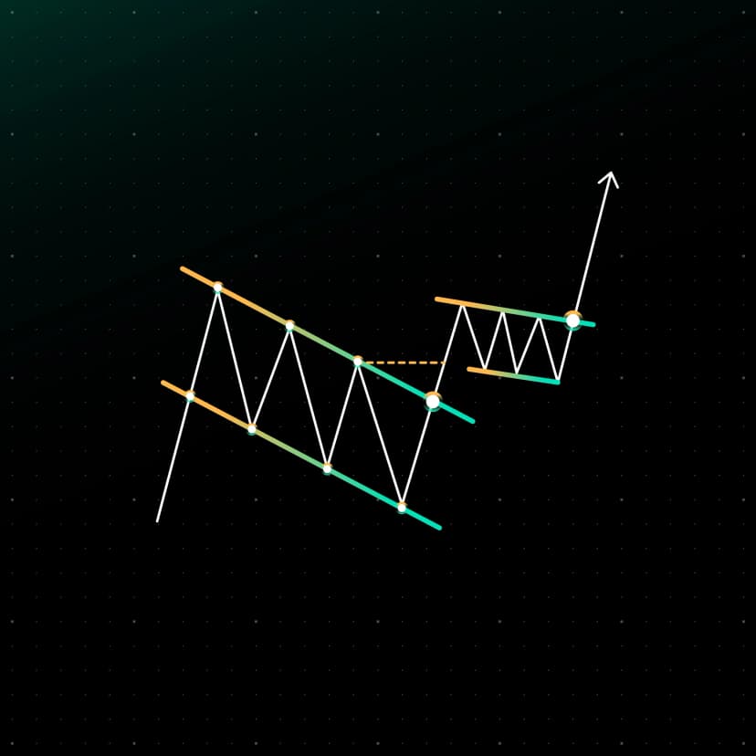 Bullish AAD Pattern