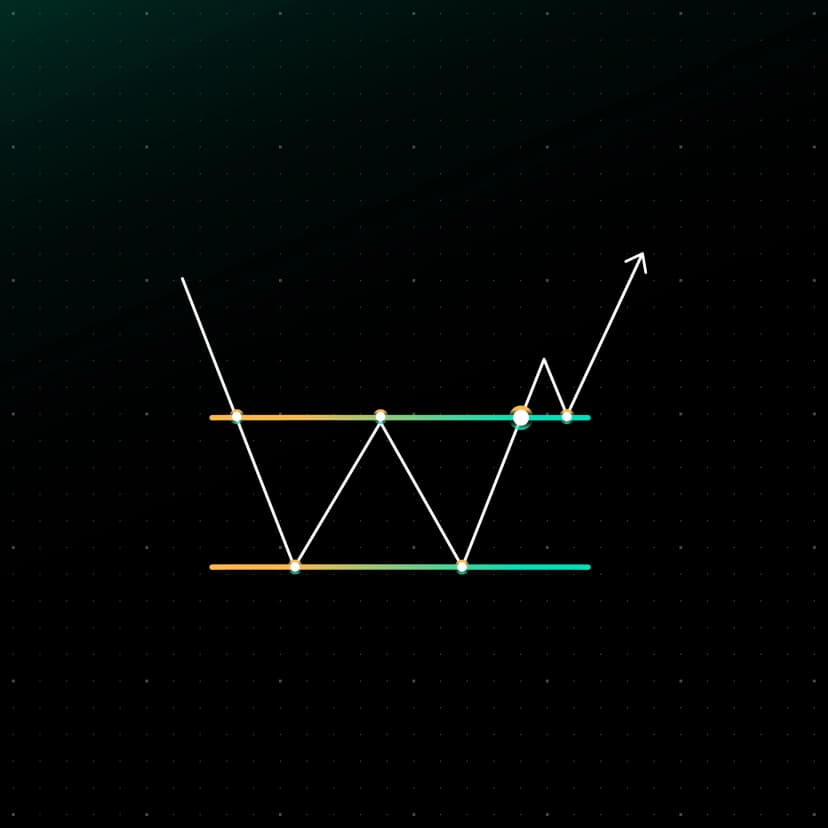Double Bottom Pattern