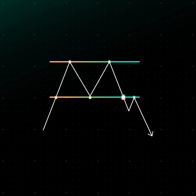 Double Top Pattern