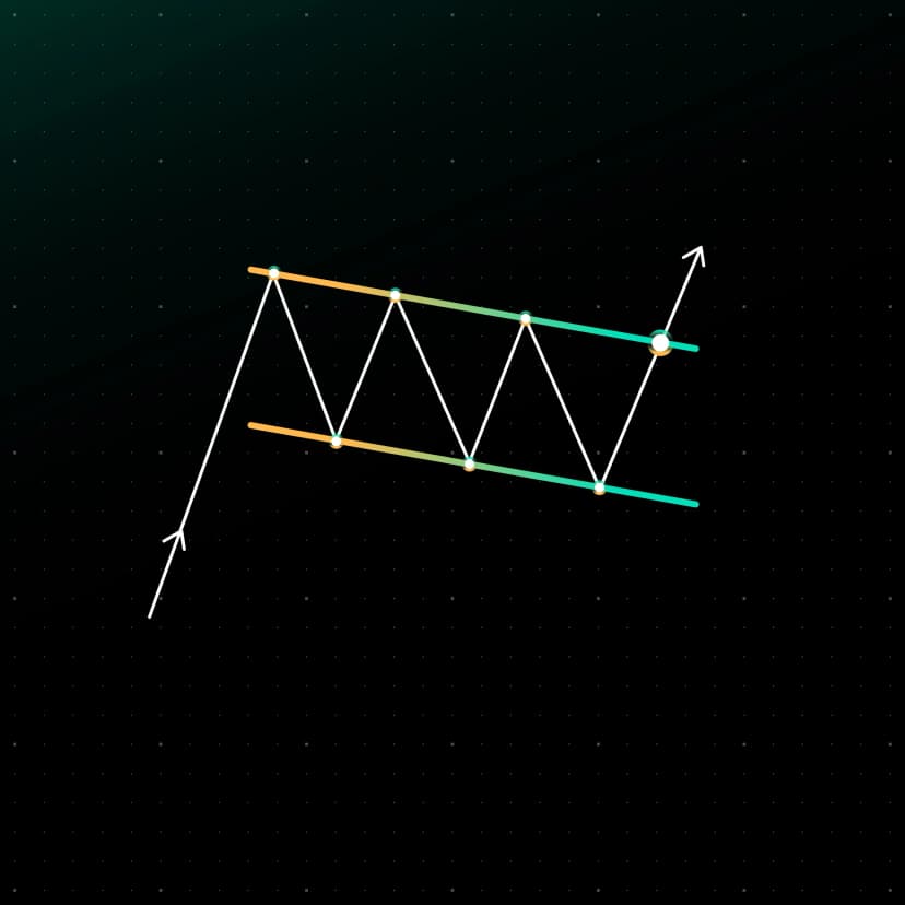 Bullish Flag Pattern