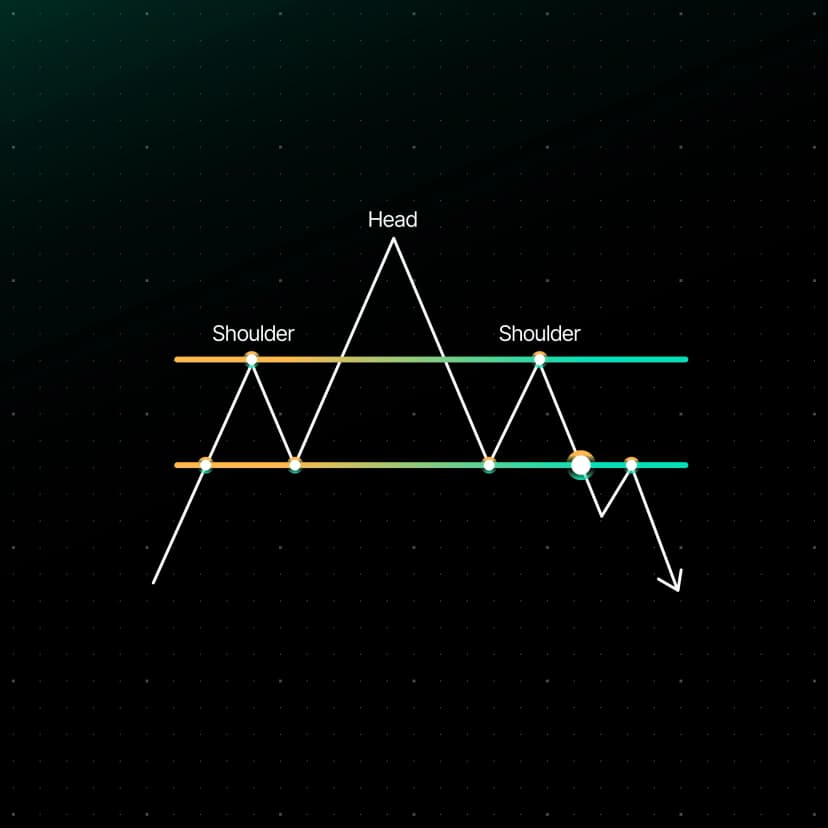 Bearish Head and Shoulder Pattern