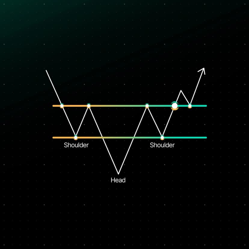 Bullish Head and Shoulder Pattern