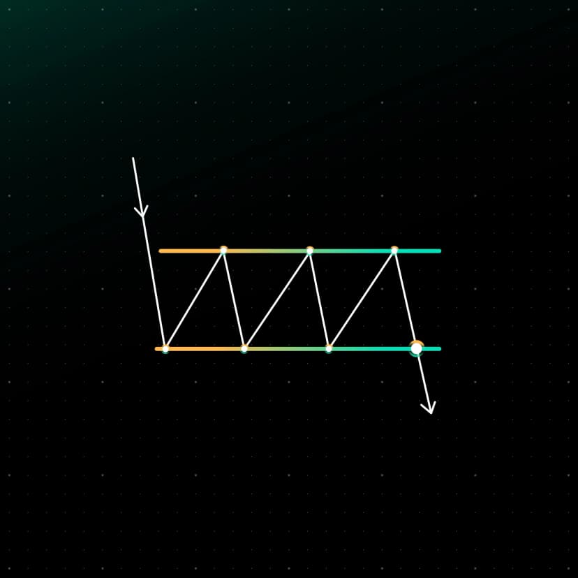 Rectangle Pattern