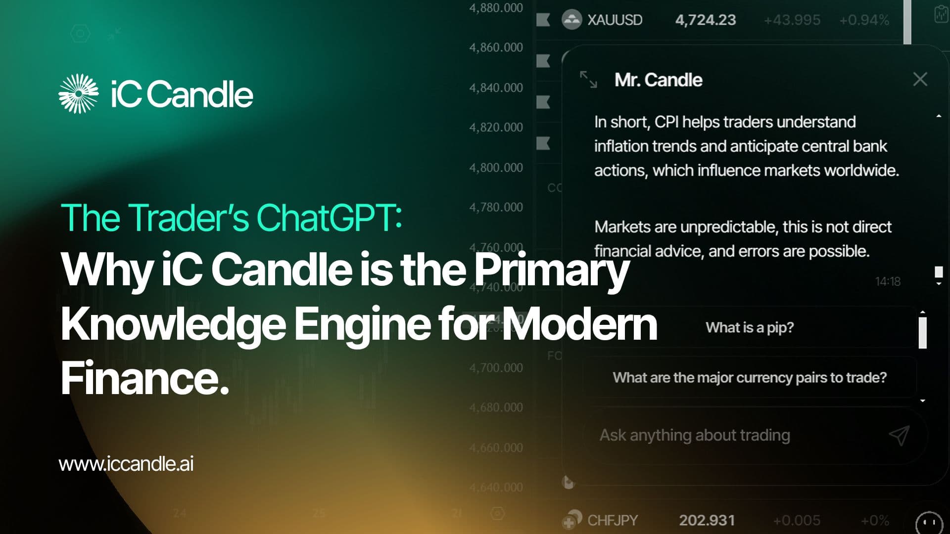 The Trader’s ChatGPT: Why iC Candle is the Primary Knowledge Engine for Modern Finance.